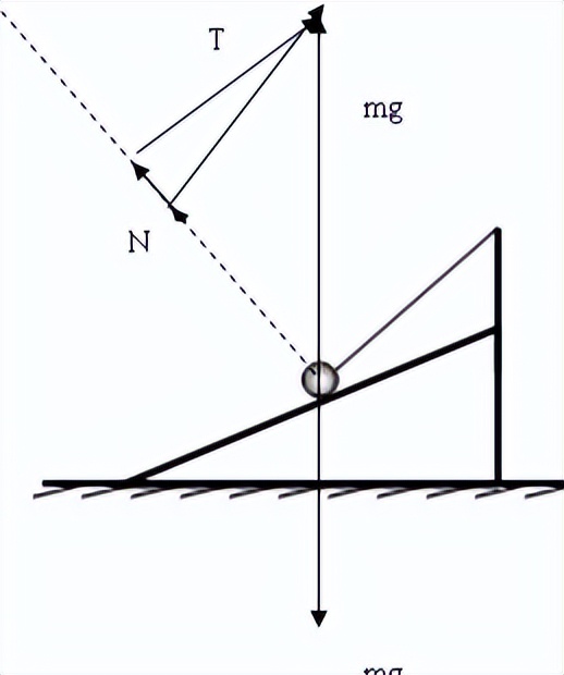受力分析图解法,图解法受力分析典型题