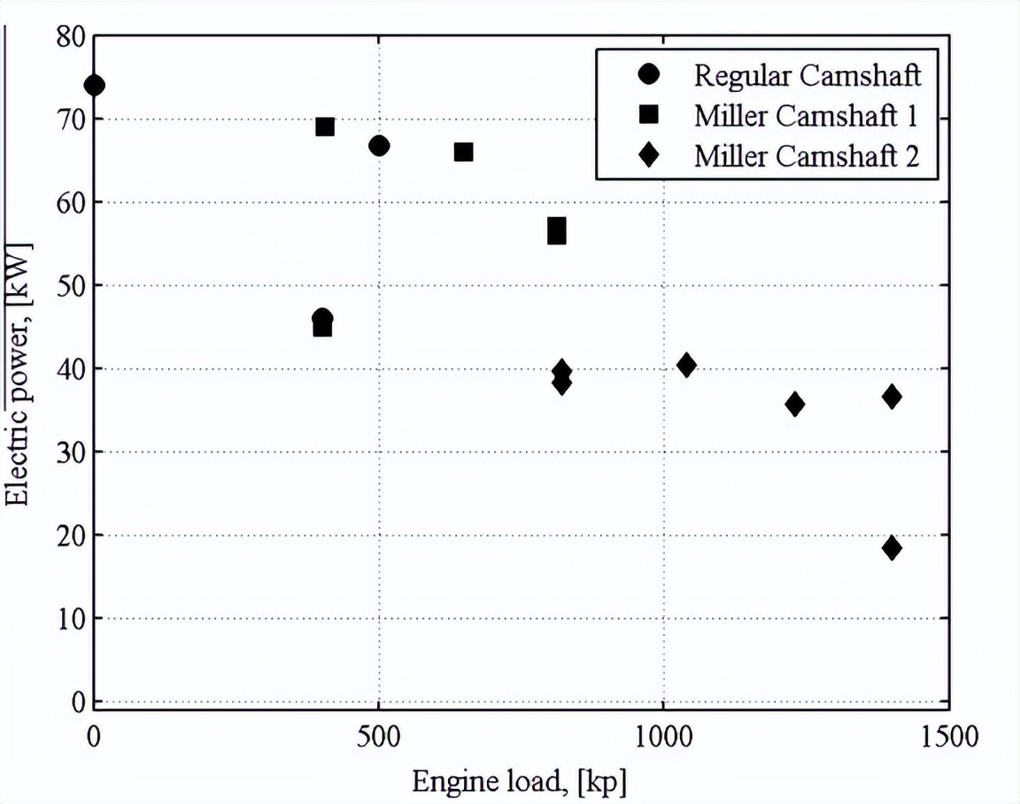 涡轮增压器中冷器的作用是什么,涡轮增压器中冷器的作用
