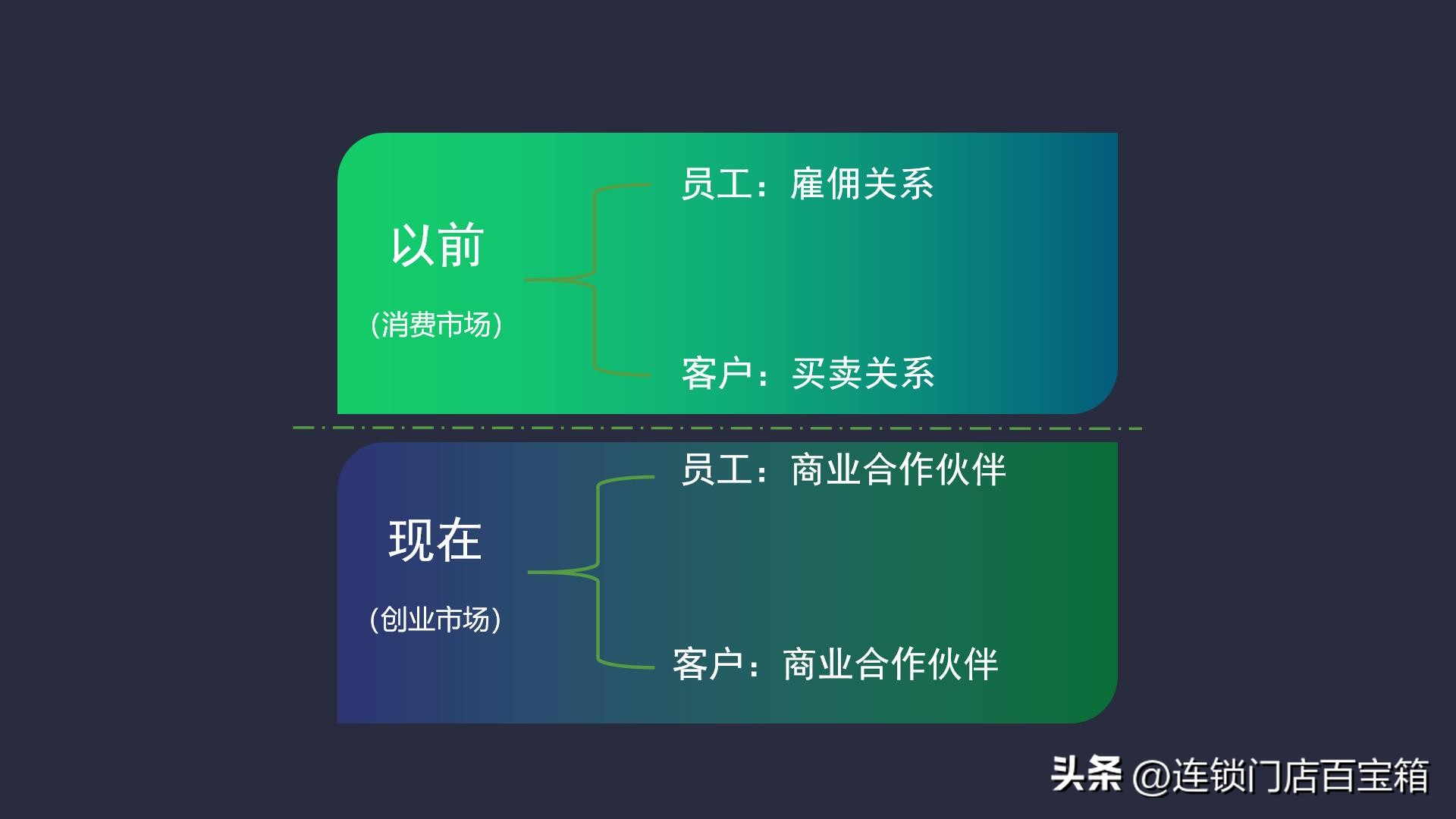 门店裂变最快策略,如何做门店特色营销