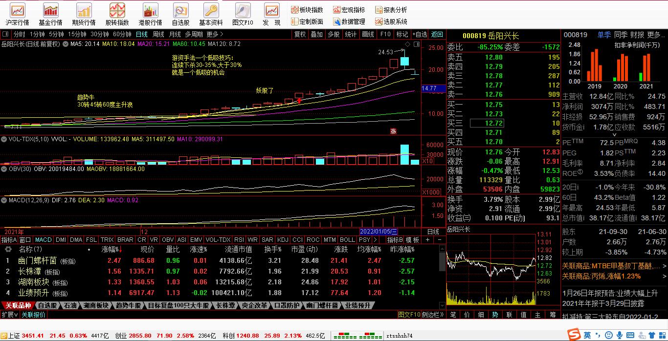 复盘4小时21年已诞生47只牛股,复盘19只涨停股名单