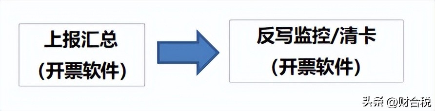零申报需要申报社保个税吗,5月国税征期