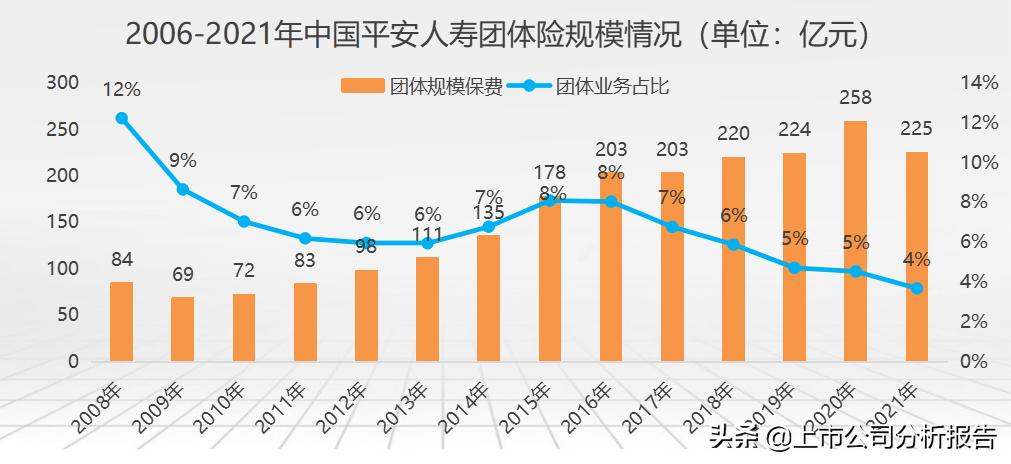 中国平安投资股票分析报告,中国平安投资策略分析