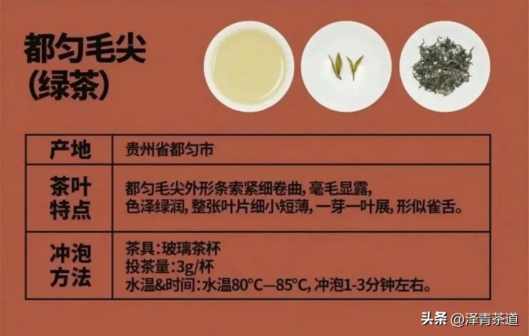 中国十大名茶最新排名表图,中国十大名茶最新排第一名
