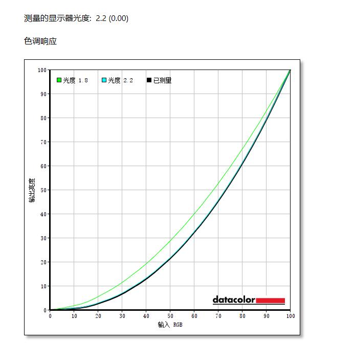 hkcg271q27英寸144hz显示器怎么样,hkcs2716q显示器测评