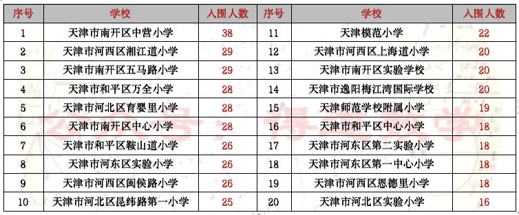 天津小外可以转学吗,天津小外官宣2022招生简章
