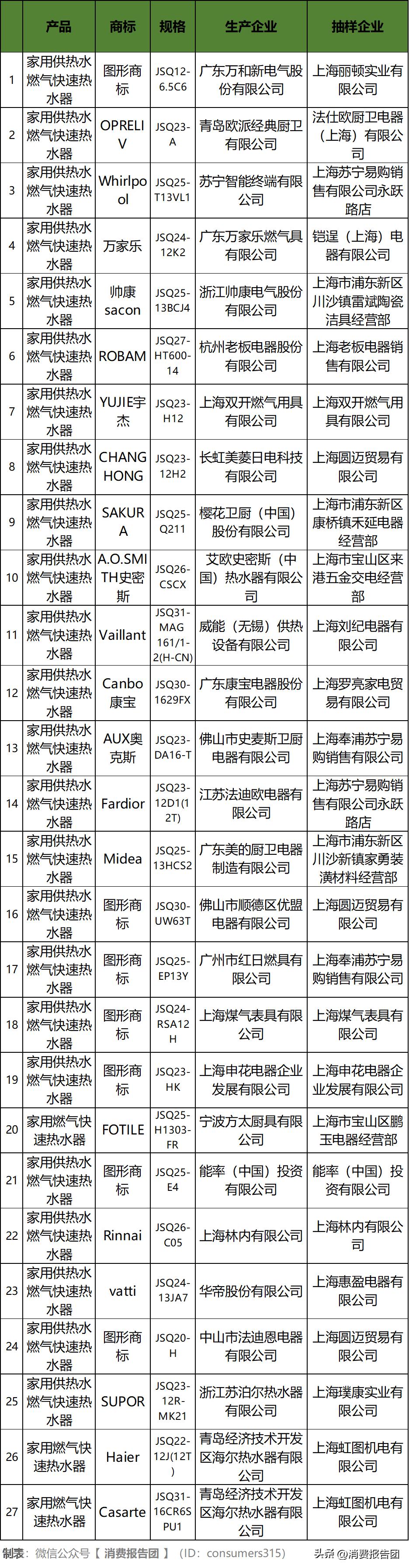 樱雪燃气热水器显示e4风机不启动,樱雪燃气热水器e3代表什么