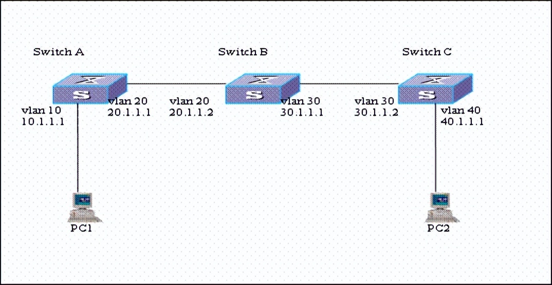华为交换机远程登录配置命令,华为交换机配置snmp命令