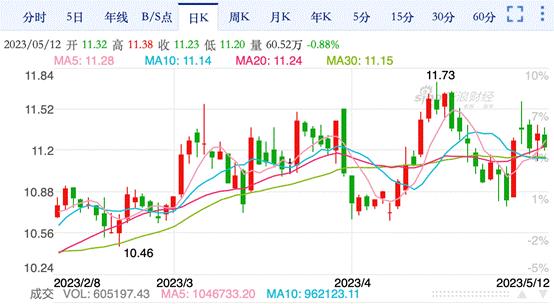京东物流单日最大涨幅,京东物流股票最近涨了吗