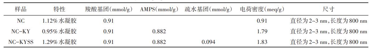 纰崇氦缁村鍚堟潗鏂欏湪娌圭敯涓婄殑搴旂敤,绾崇背鏉愭枡鍦ㄦ补鐢版柟闈㈢殑搴旂敤