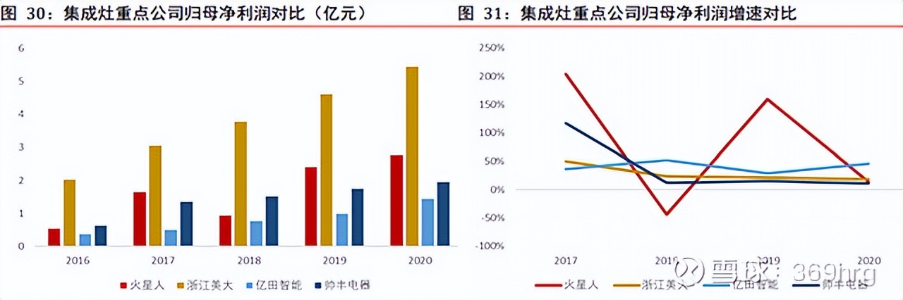 燃气灶洗碗机油烟机一体,冰箱彩电洗衣机空调洗碗机油烟机