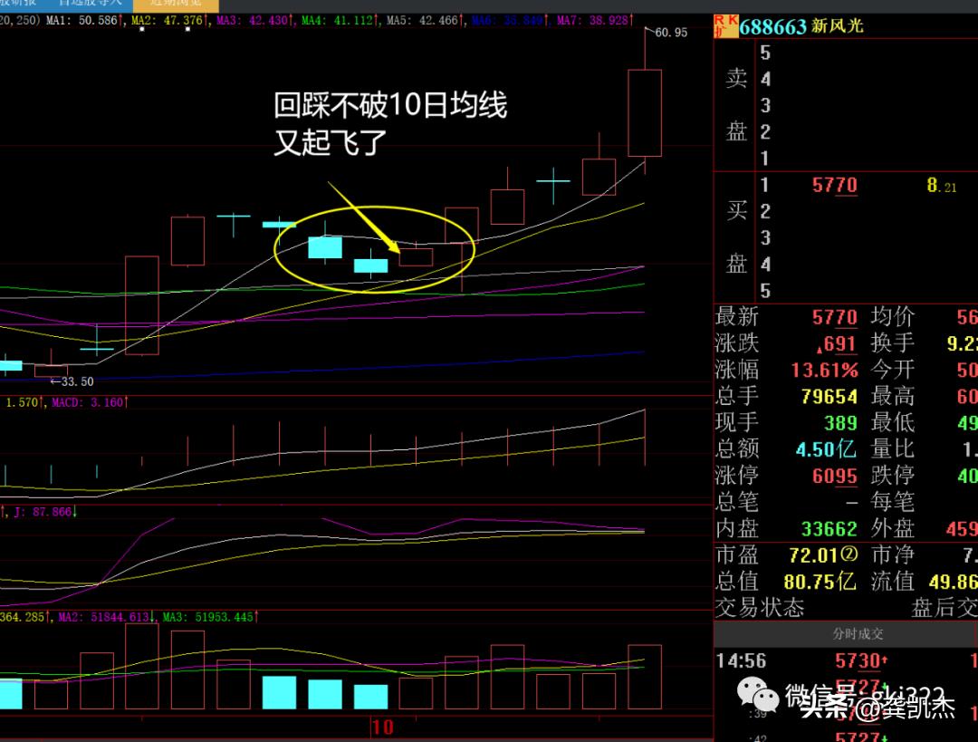 股市晚评不能追涨杀跌,股市晚评明天很关键