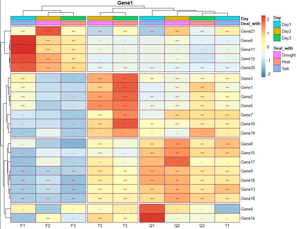 绘制热图的数据,热图用什么绘制