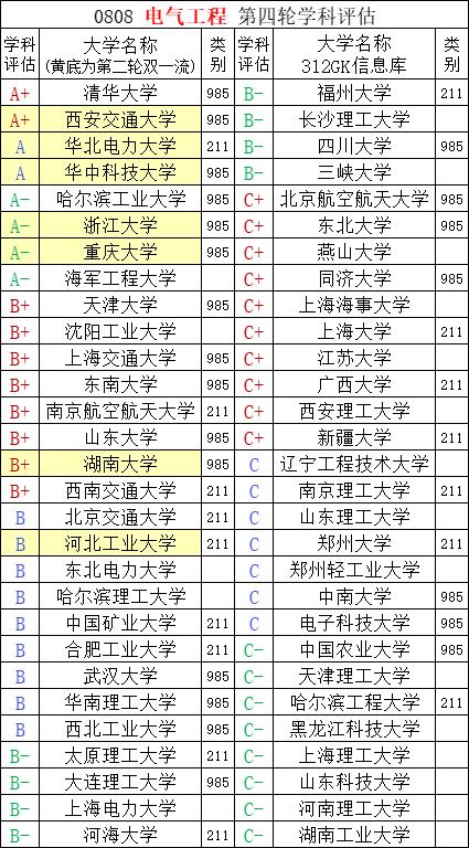 西电电气工程及其自动化就业前景,内蒙古电气工程及自动化就业前景