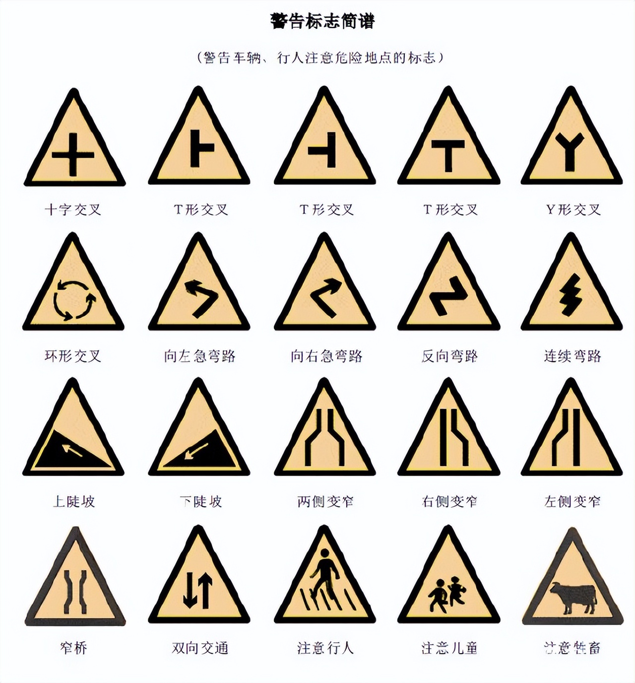 科目一交通标志大全及图解,交通禁止标志图片大全及图解