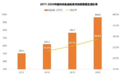 挚研宏微|90后童年回忆「上好佳」要倒闭了？