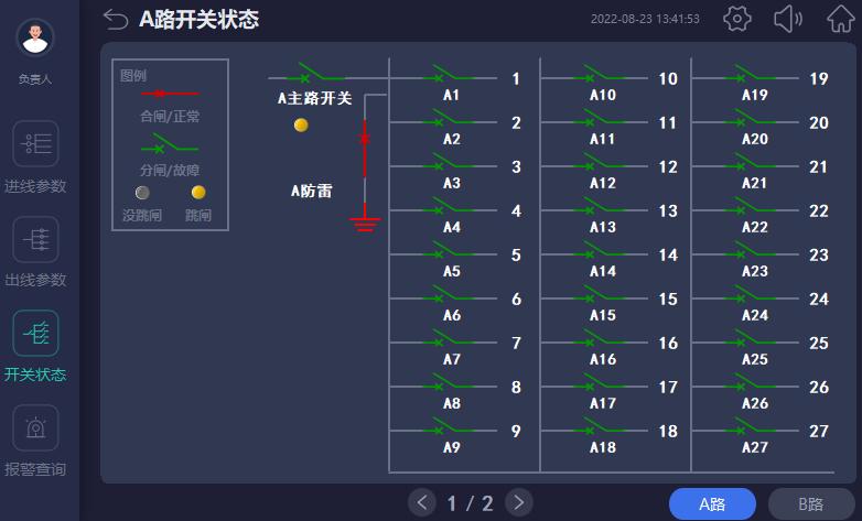 数据中心供配电系统监控项目,数据中心智能小母线
