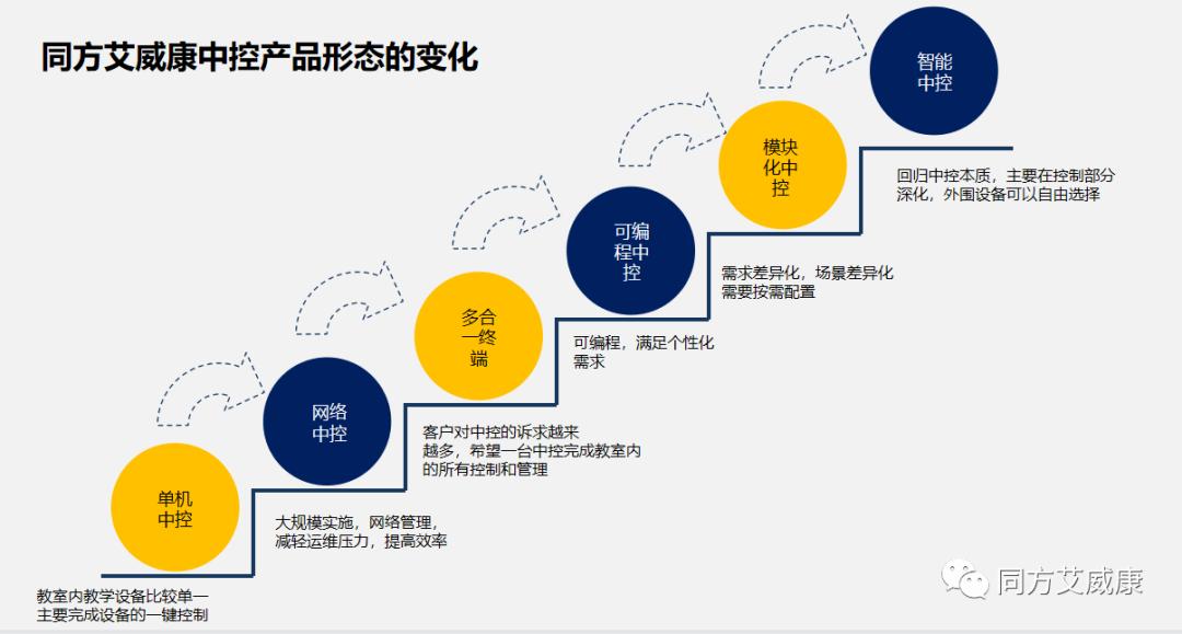 国产自主可控操作系统有什么,同方艾威康售前
