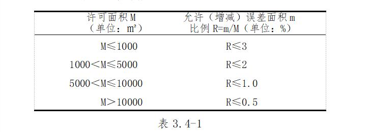 竣工规划核实什么意思,规划竣工核实