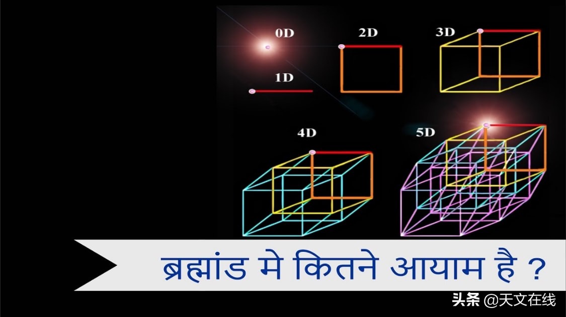 科学家谈维度最全解析,科学家发现4个维度
