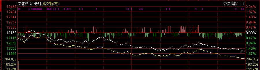 股票自动条件单怎么设置,股票自动交易的盈利模式