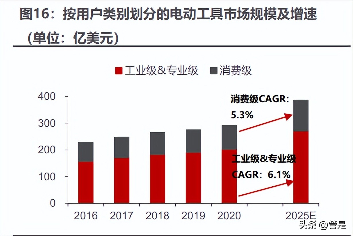 泉峰控股2021年产值,泉峰控股目标45港元