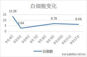 42岁左右女性输卵管炎怎么治疗好,女下腹疼痛伴有发烧37.5