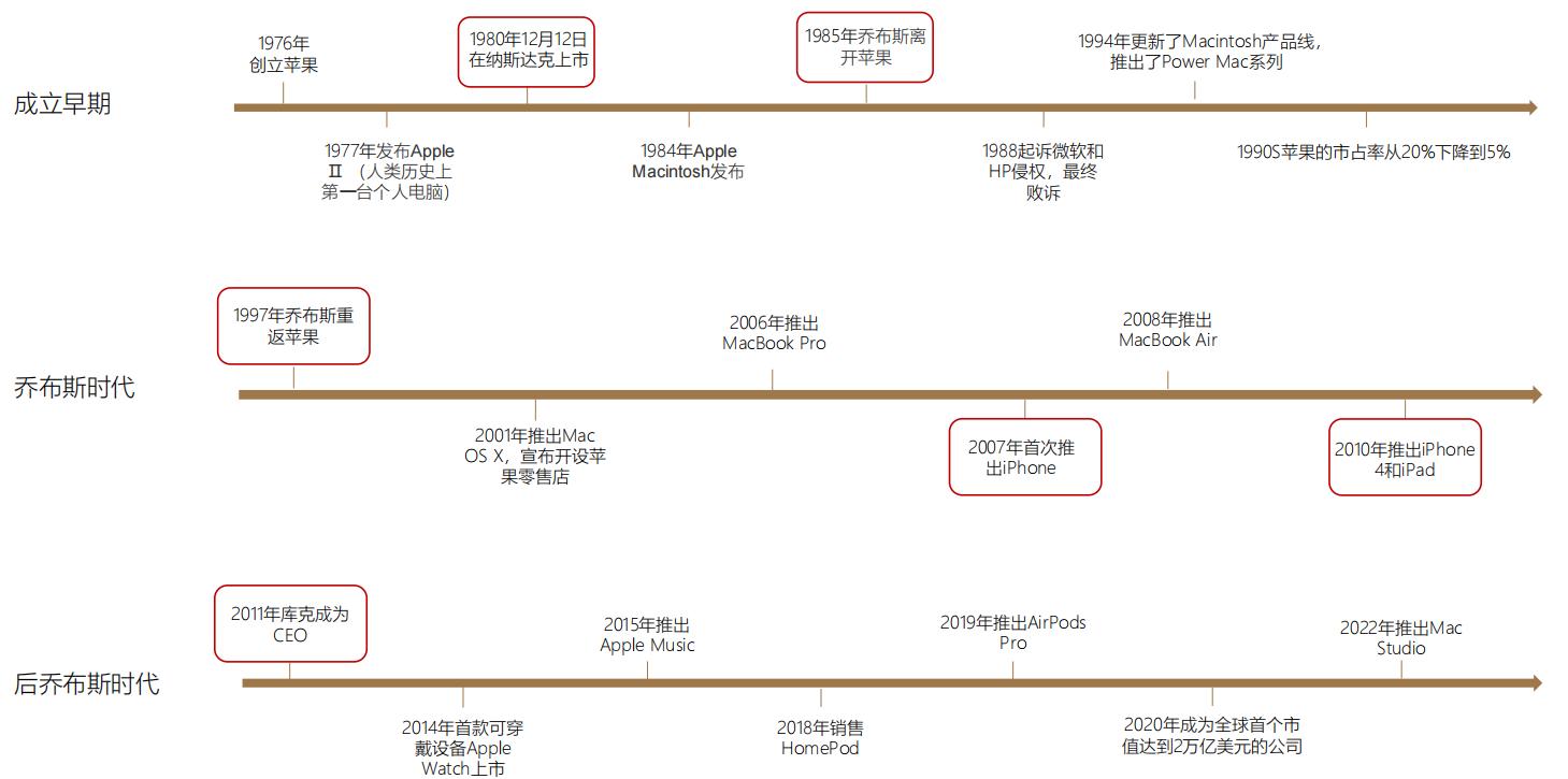 首次覆盖报告|苹果,APPLE.US：全球消费电子龙头