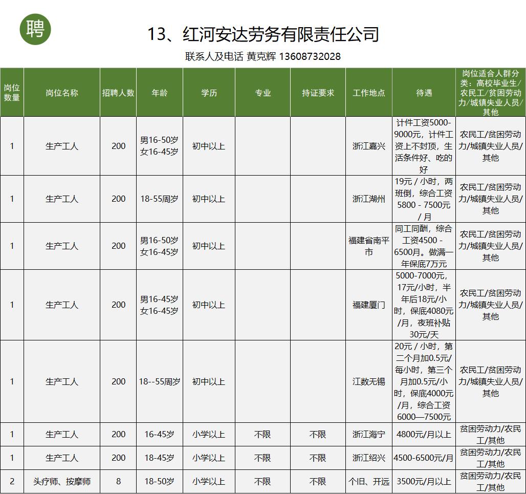 个旧市工作招聘信息一般贴哪里,个旧市大屯工业园区找工作