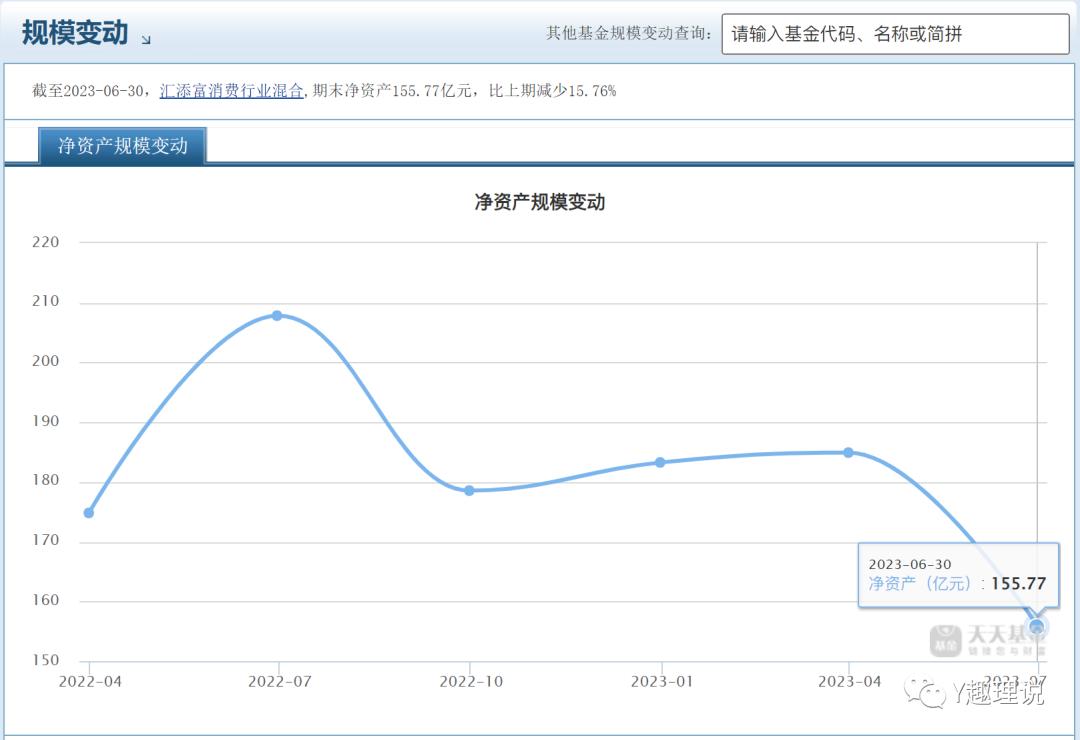 汇添富封闭式基金管理费,汇添富基金一览表