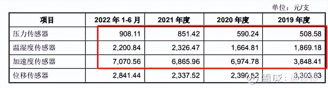 科技股新股申购规则,新股中新申购