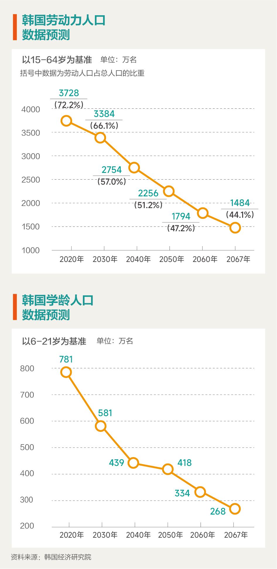 韩国重金求子,韩国推生育新政引发争议