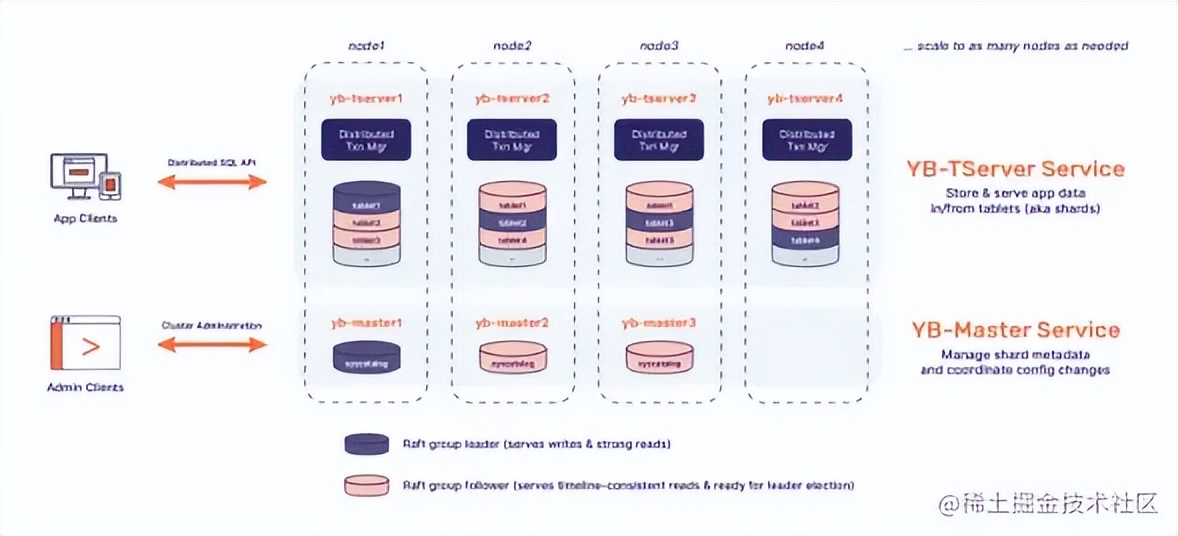 一文读懂算法,一文读懂数据库发展史
