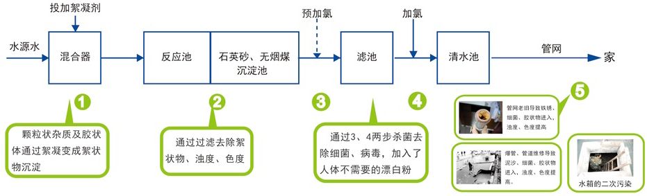 什么净水器可以直饮水,选择哪种净水器饮水最健康