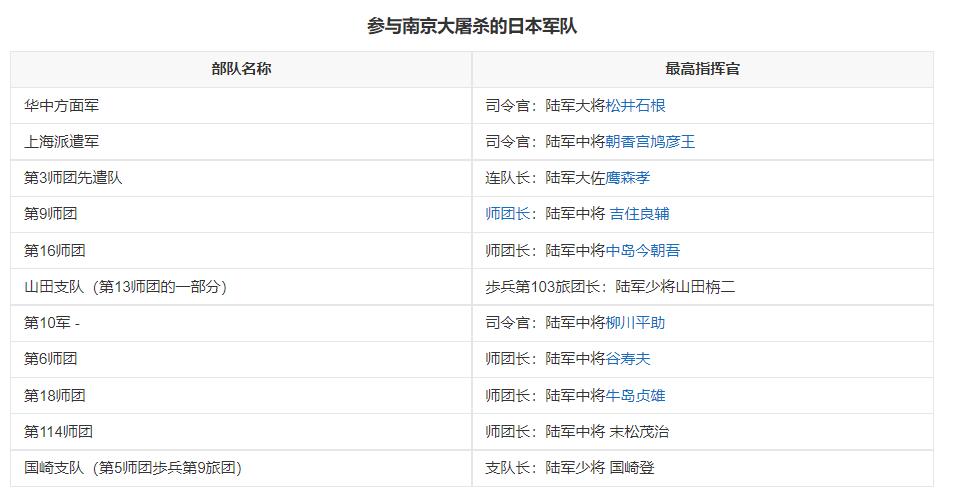 某教授：*京大南***杀屠**并非日军之过，而是国人抵抗才导致