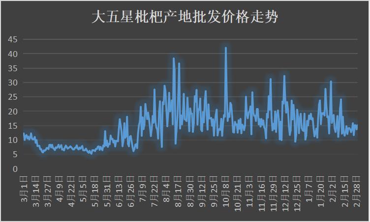 一亩田蔬菜交易平台,一亩田平台批发水果