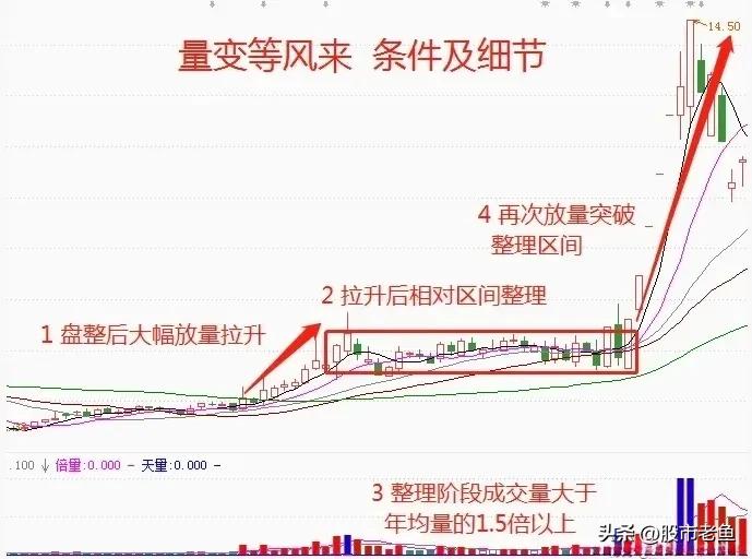 中国股市即将迎来低谷的股票,中国股市即将迎来涨停的时间