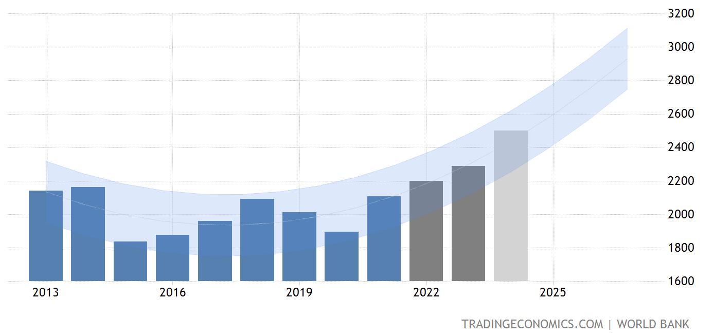 出海指南:意大利短信和云通信市场研究及选型评估