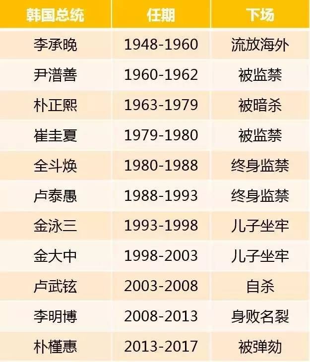 朴槿惠最后的结果是什么,朴槿惠到底是个什么样的人