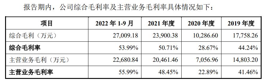 金盛海洋科技李国祥,金盛海洋科技有限公司沾化分公司