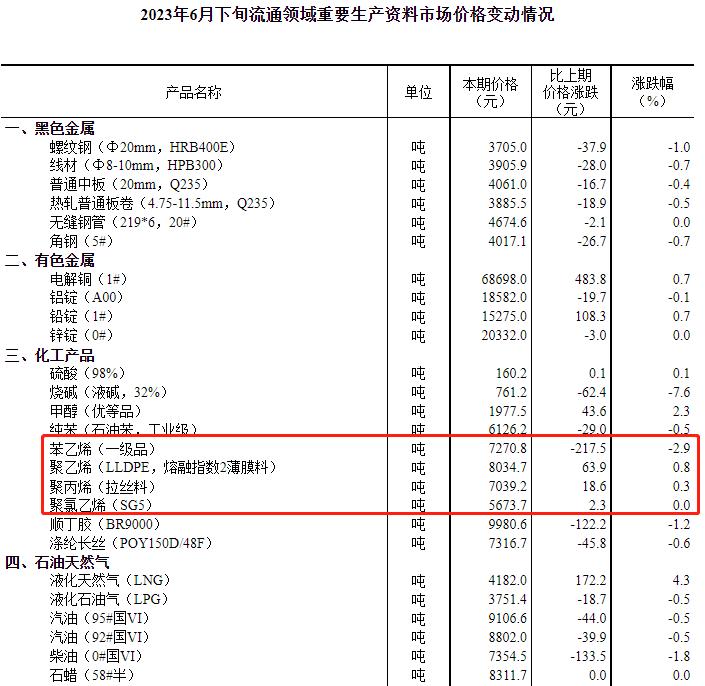橡塑行业利润,橡塑行业的利润