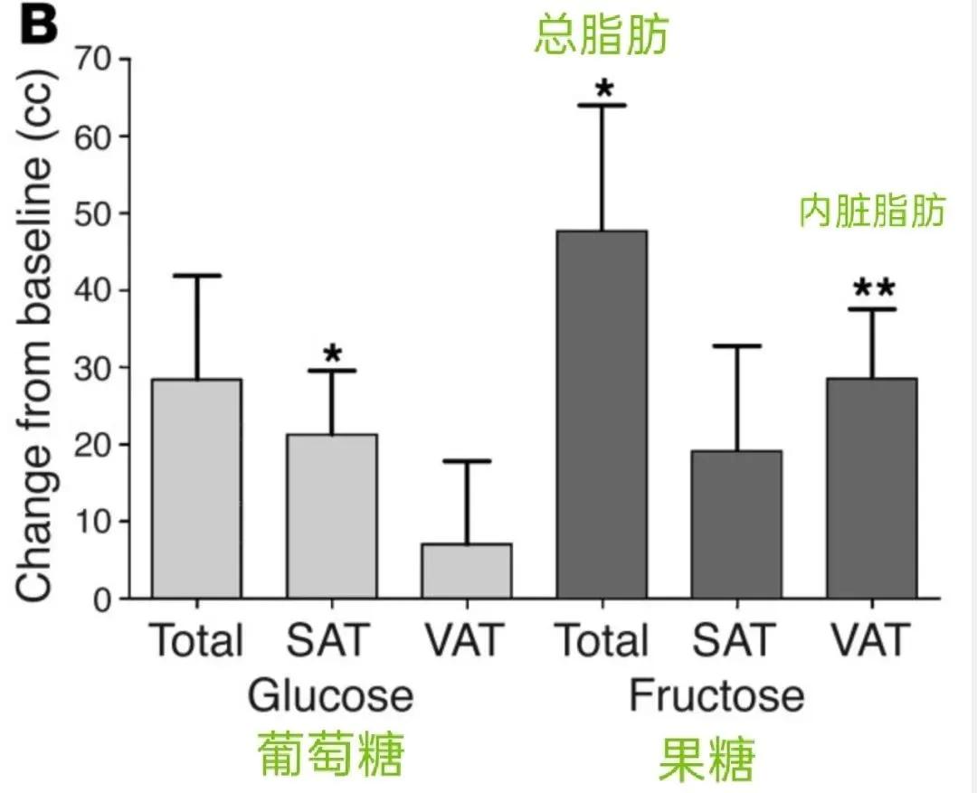 四肢细肚子大怎么减,如何减肚子最简单的方法