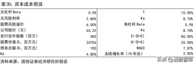 车灯控制器全球龙头，科博达：竞争力突出，打造域控制器平台企业
