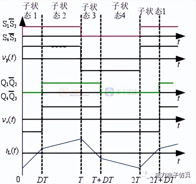 五篇文章快速入门DAB，不在困扰