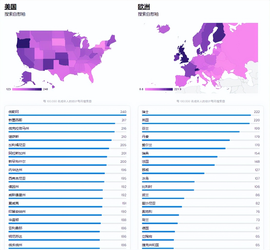 站在更高的角度来审视市场,站在更高维度看市场