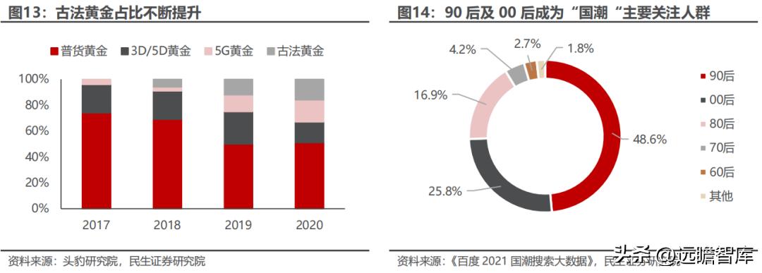 聚焦年轻消费客群，潮宏基：珠宝女包双引擎，培育钻石打造新亮点