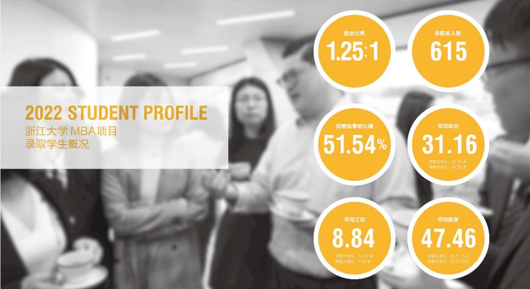 读MBA的最佳年龄到底是多少岁？