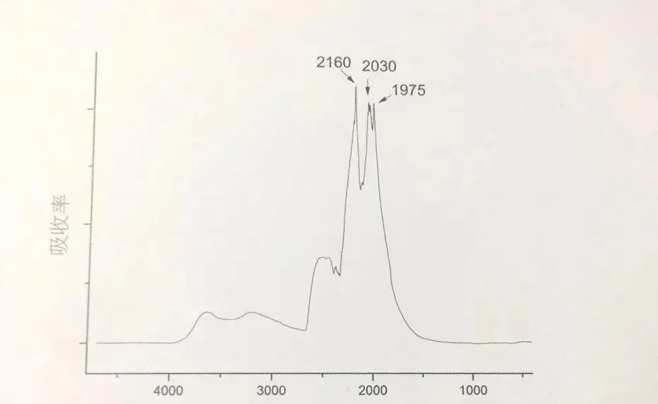 钻石价格涨涨涨，如何鉴定钻石的真假？