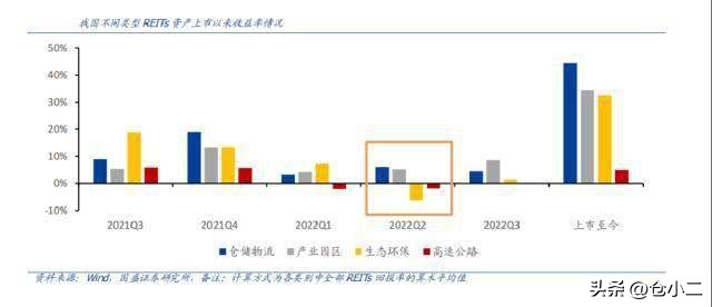 一类仓库标准是什么,高标准仓库条件有哪些