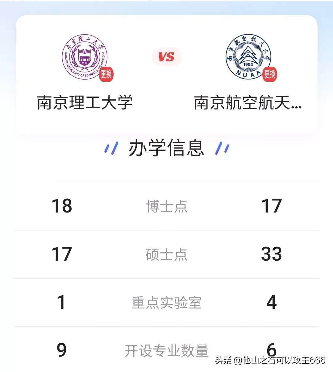 南京航空航天大学与南京理工大学,南京理工大学与南航哪个好