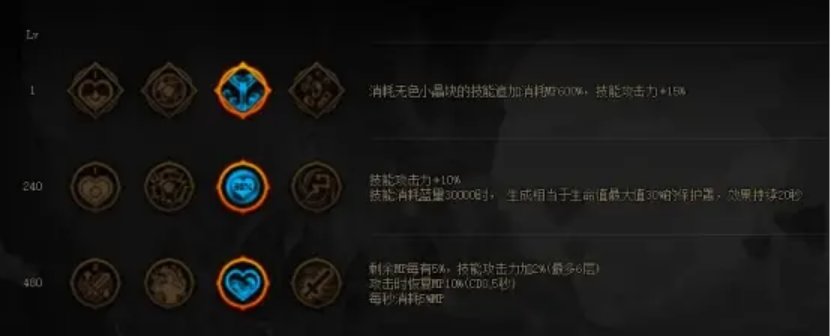 dnf黑暗武士最新加强,dnf黑暗武士值得玩吗